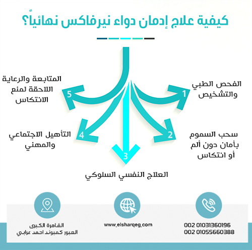 كيفية علاج إدمان دواء نيرفاكس نهائياً؟