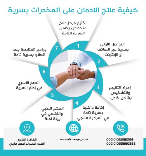 كيفية علاج الادمان علي المخدرات بسرية