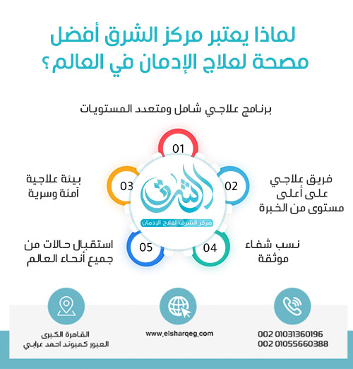لماذا يعتبر مركز الشرق أفضل مصحة لعلاج الإدمان في العالم؟