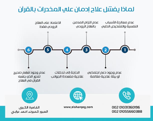 لماذا يفشل علاج إدمان علي المخدرات بالقرآن