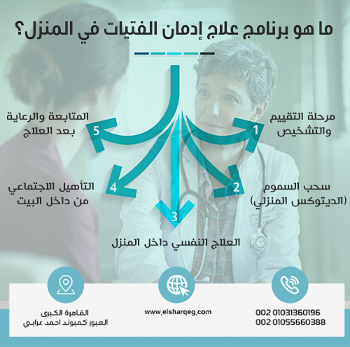 ما هو برنامج علاج إدمان الفتيات في المنزل؟