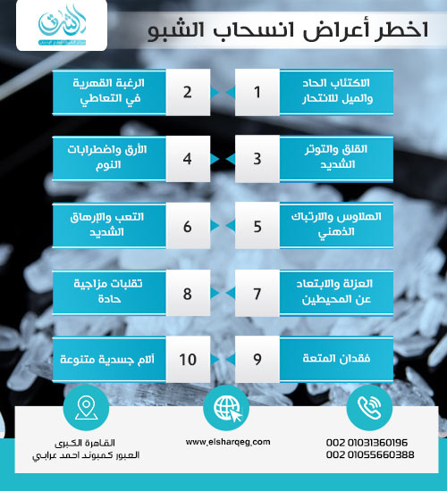 ما هي اخطر أعراض انسحاب الشبو: