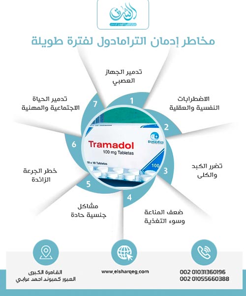 مخاطر إدمان الترامادول لفترة طويلة