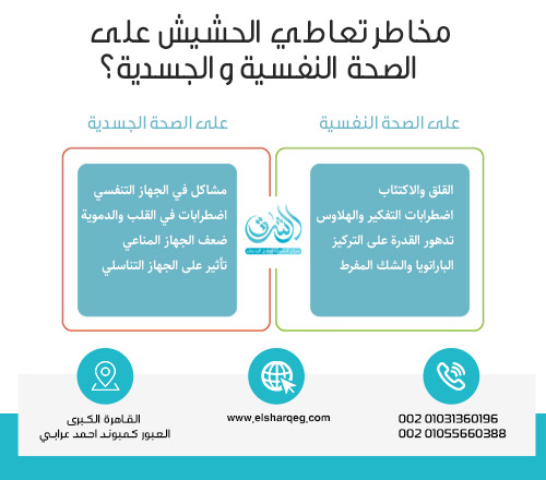 مخاطر تعاطي الحشيش على الصحة النفسية والجسدية؟