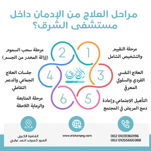 مراحل العلاج من الإدمان داخل مستشفى الشرق؟