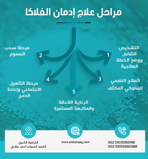 مراحل علاج إدمان الفلاكا