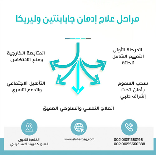 مراحل علاج إدمان جابابنتين وليريكا داخل مركز الشرق