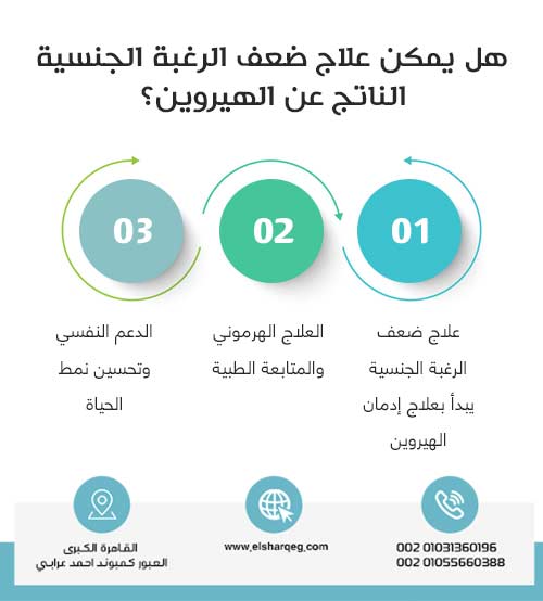 هل يمكن علاج ضعف الرغبة الجنسية الناتج عن الهيروين؟