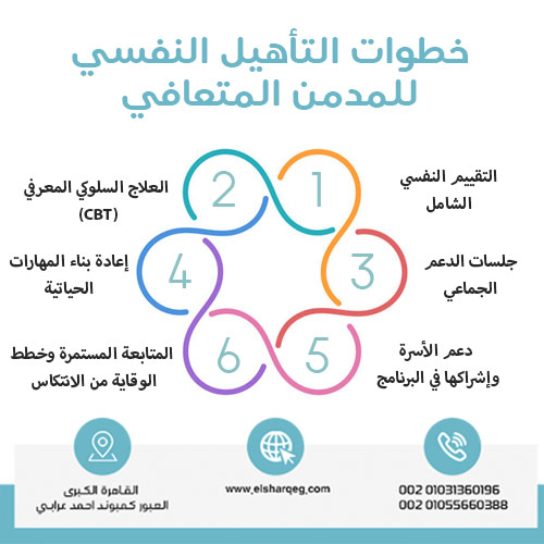 Steps of Psychological Rehabilitation for Recovering Addicts