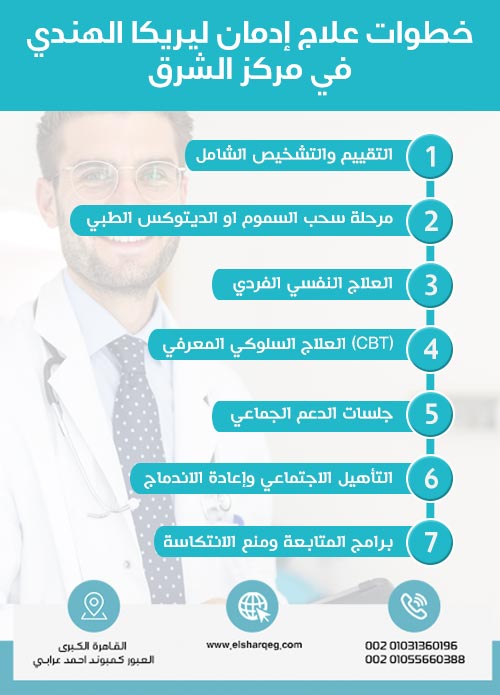 Steps of Indian Lyrica Addiction Treatment at Al Sharq Center