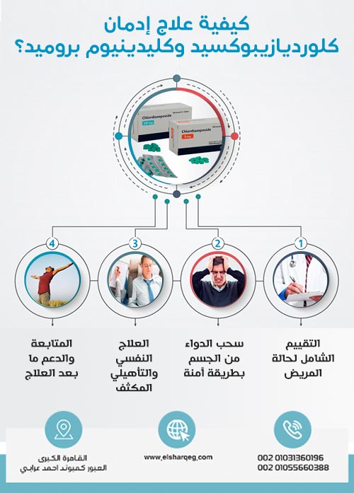 How to treat Chlordiazepoxide and Clidinium Bromide addiction?
