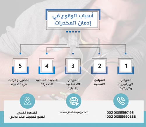 أسباب الوقوع في إدمان المخدرات