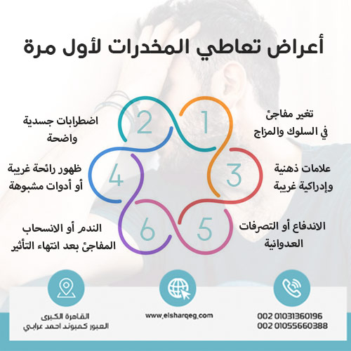 أعراض تعاطي المخدرات لأول مرة