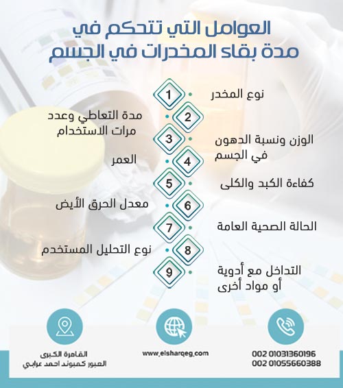 العوامل التي تتحكم في مدة بقاء المخدرات في الجسم