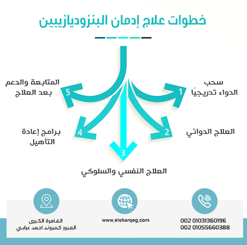 خطوات علاج إدمان البنزوديازيبين: