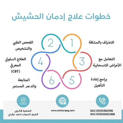 خطوات علاج إدمان الحشيش