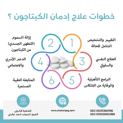 خطوات علاج إدمان الكبتاجون ؟