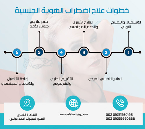 خطوات علاج اضطراب الهوية الجنسية في مركز الشرق
