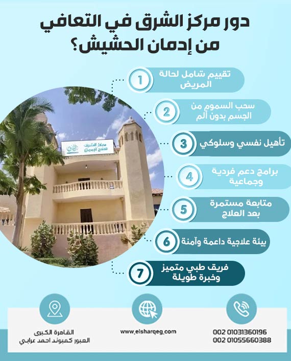 دور مركز الشرق في التعافي من إدمان الحشيش؟