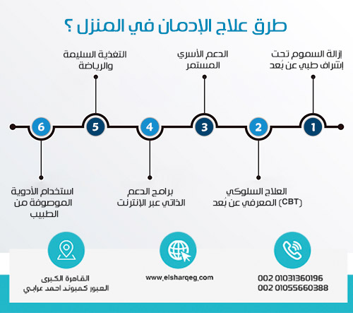 طرق علاج الإدمان في المنزل ؟