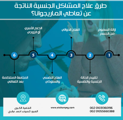 علاج المشاكل الجنسية الناتجة عن تعاطي الماريجوانا؟