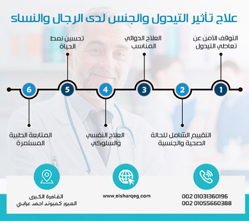كيفية علاج تأثير التيدول والجنس لدى الرجال والنساء