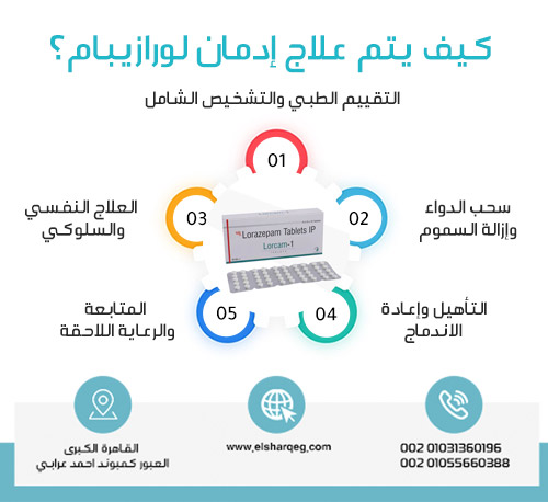 كيف يتم علاج إدمان لورازيبام؟