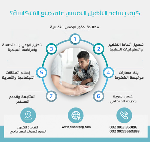 كيف يساعد التأهيل النفسي على منع الانتكاسة؟