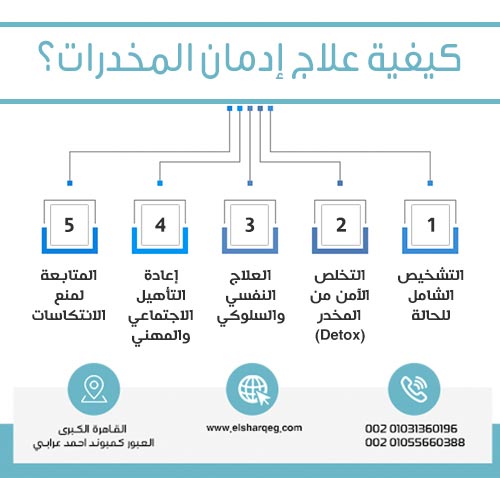 كيفية علاج إدمان المخدرات؟