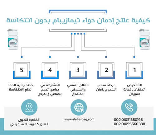كيفية علاج إدمان دواء تيمازيبام بدون انتكاسة