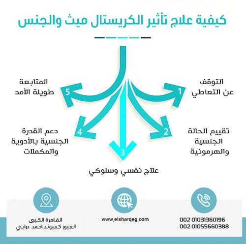 كيفية علاج تأثير الكريستال ميث والجنس