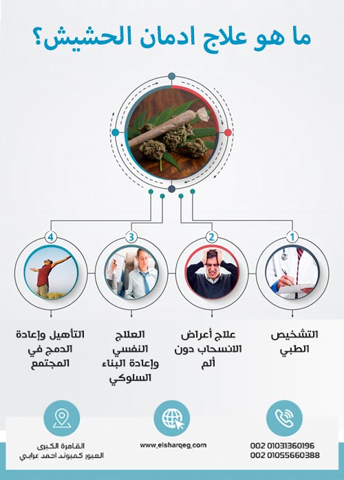 ما هو علاج ادمان الحشيش؟