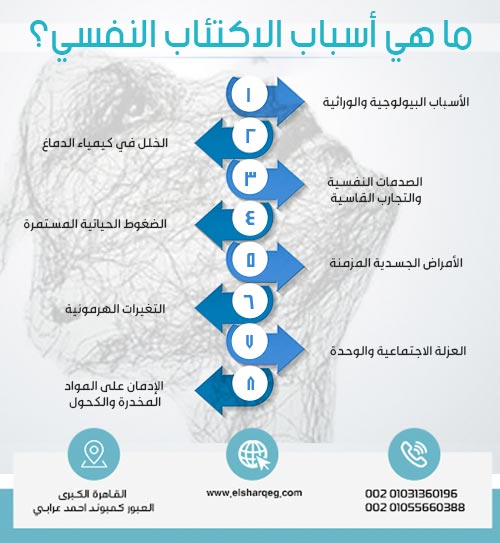 ما هي أسباب الاكتئاب النفسي؟