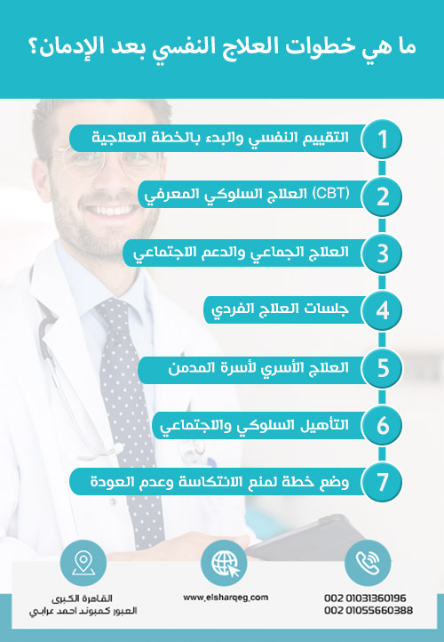 ما هي خطوات العلاج النفسي بعد الإدمان؟