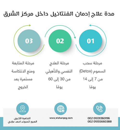 مدة علاج إدمان الفنتانيل داخل مركز الشرق