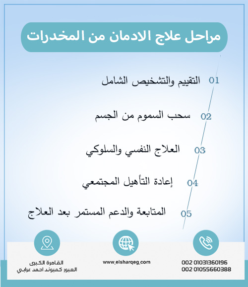 مراحل علاج الادمان من المخدرات