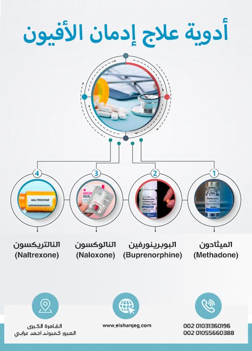 Medications for Treating Opium Addiction