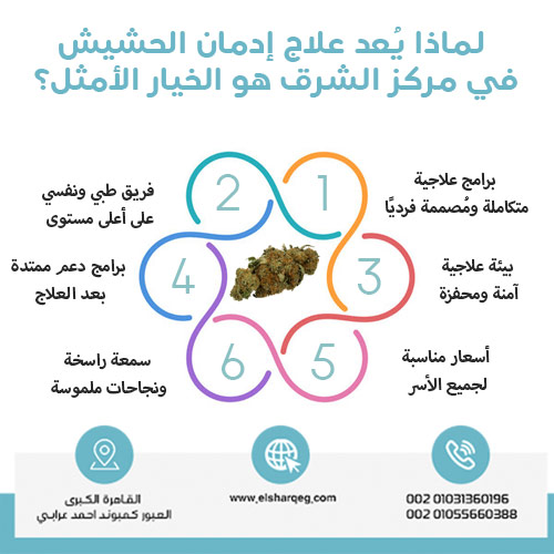 Why is Cannabis Addiction Treatment at Al Sharq Center the Best Choice?