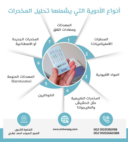 أنواع الأدوية التي يشملها تحليل المخدرات