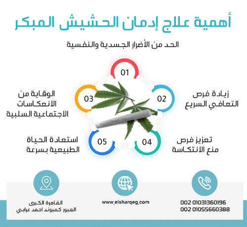 أهمية علاج إدمان الحشيش المبكر
