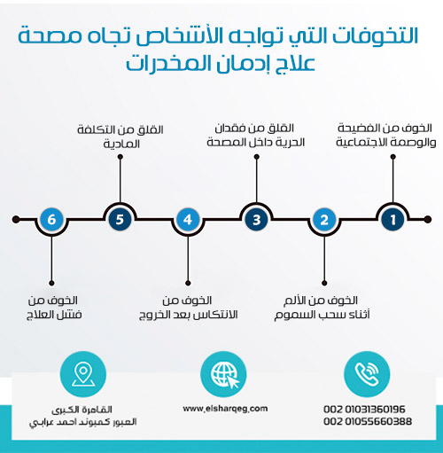 التخوفات التي تواجه الأشخاص تجاه مصحة علاج إدمان المخدرات
