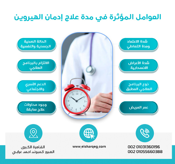 العوامل المؤثرة في مدة علاج إدمان الهيروين