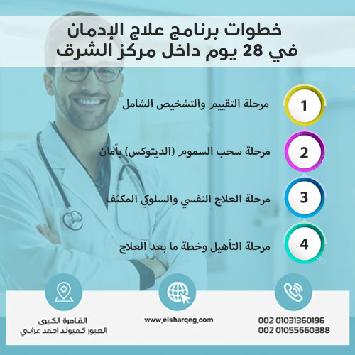 خطوات برنامج علاج الإدمان في 28 يوم داخل مركز الشرق