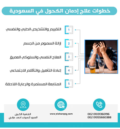 خطوات علاج إدمان الكحول في السعودية