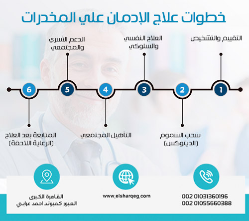 خطوات علاج الإدمان علي المخدرات