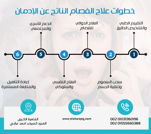 خطوات علاج الفصام الناتج عن الإدمان