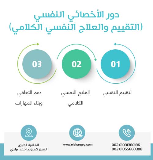 دور الأخصائي النفسي (التقييم والعلاج النفسي الكلامي)