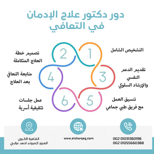 دور دكتور علاج الإدمان في التعافي