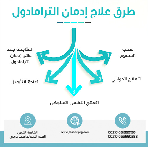 طرق علاج إدمان الترامادول