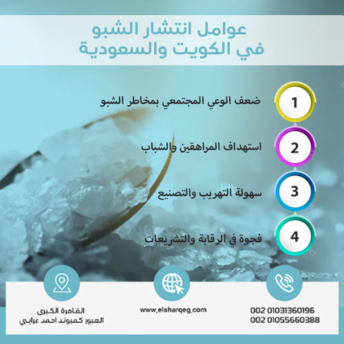 عوامل-انتشار-الشبو-في-الكويت-والسعودية